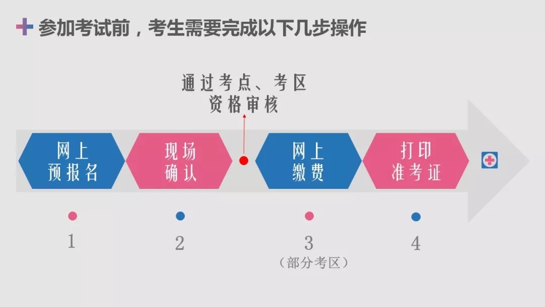 中国卫生人才网报名入口