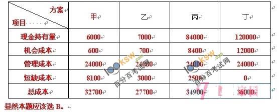 2011一级建造师《工程经济》试题及答案解析