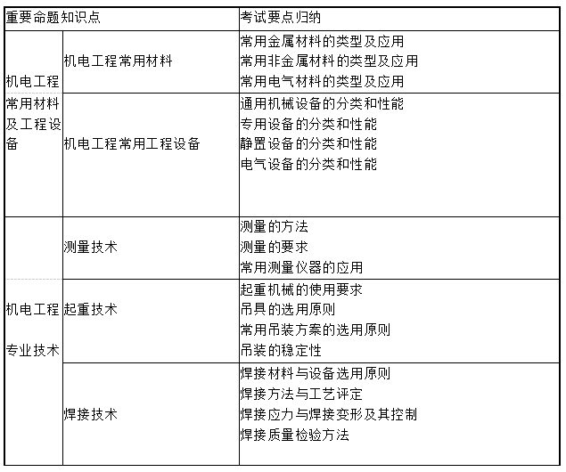 机电工程