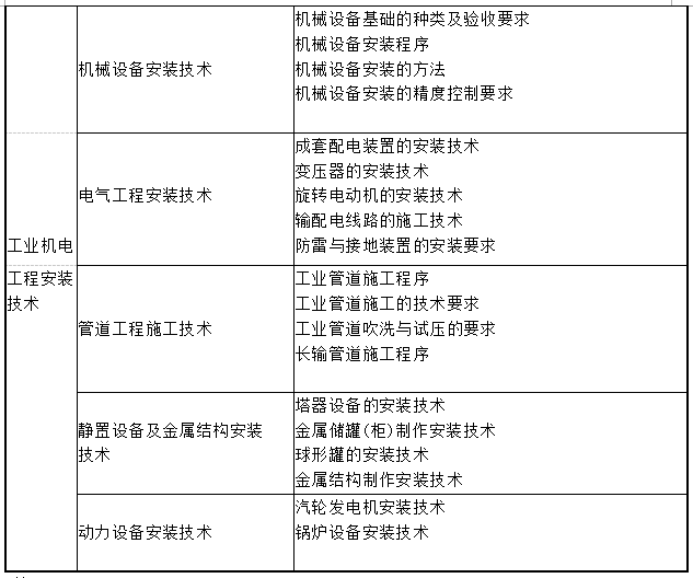 机电工程