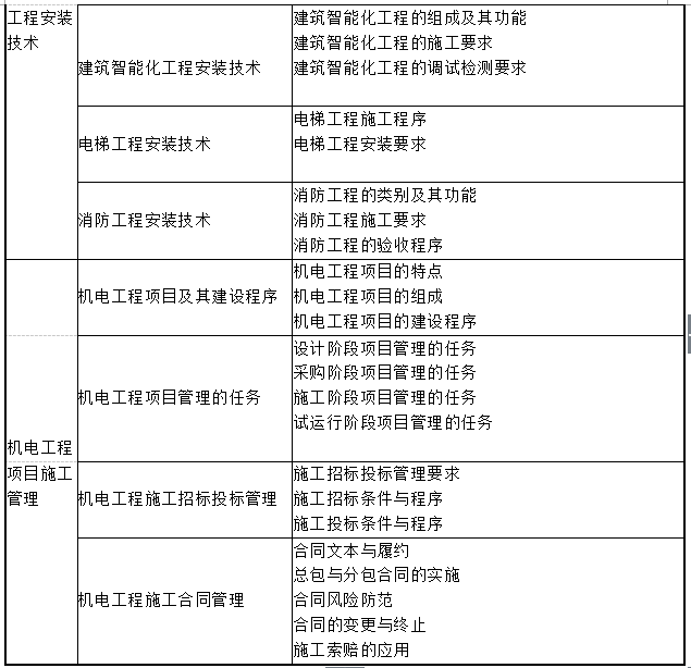 机电工程
