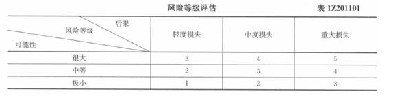2015年一级建造师考试《项目管理》真题及答案(更新中)