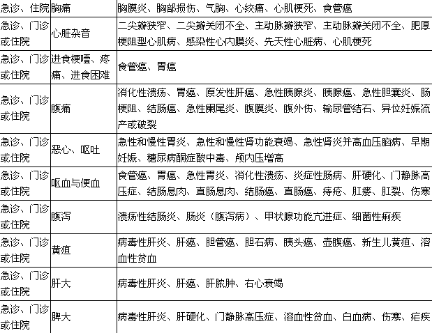 2017年临床助理医师资格大纲&mdash;实践综合
