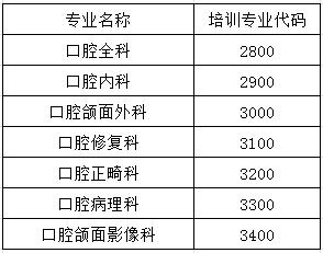 口腔医学住院医师规范化培训专业代码