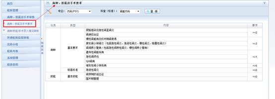湖南省卫生科教信息服务平台住院医师规培带教老师操作手册7