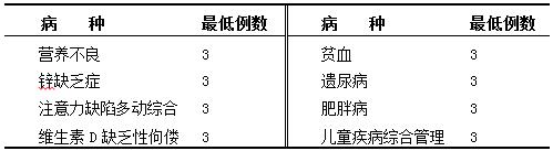 儿科住院医师在儿童保健科轮转期间的培训要求