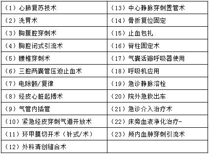湖北省急诊科住院医师规范化培训基本技能要求