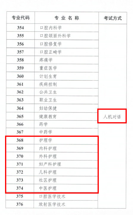 2020主管护师考试时间