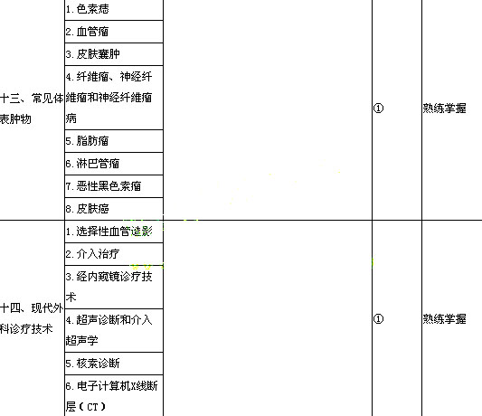 2020年外科主治医师资格考试基础知识大纲