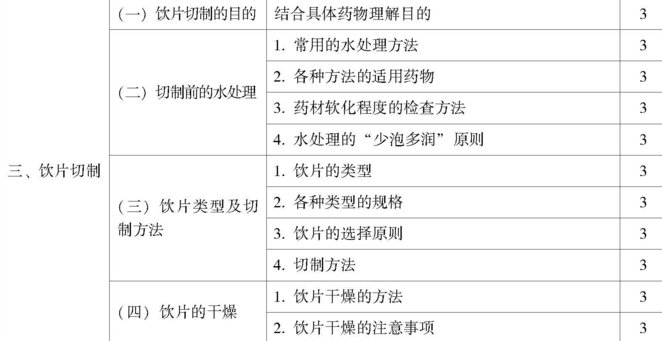 2019年初级中药师考试大纲之专业知识