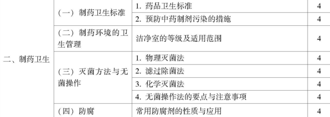 2019年初级中药师考试大纲之专业实践技能力