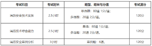 考试时长 考试时长