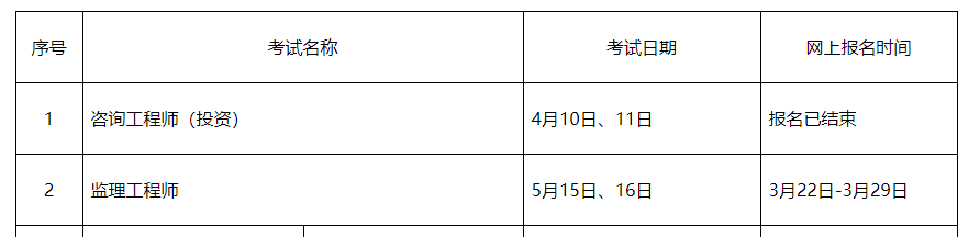 2021年高级经济师报名时间